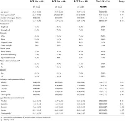 Reflective functioning in mothers with addictions: Differential relationships involving family history of mental illness and substance use